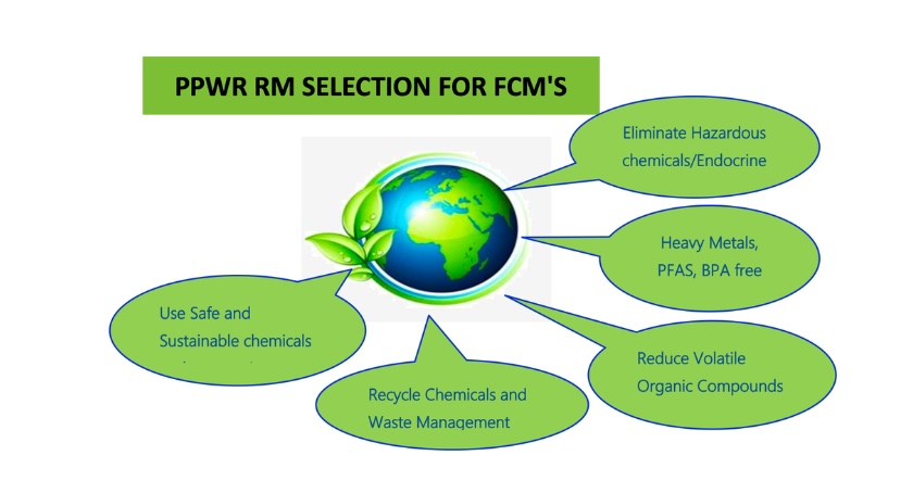 A Review: Harmonisation of Sustainability Requirements in Printing Inks and PPWR Obligations